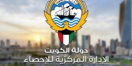 "الإحصاء الكويتية ": ارتفاع الارقام القياسية لاسعار الجملة محليا بنسبة 7ر0 في المئة في يونيو الماضي - هرم مصر