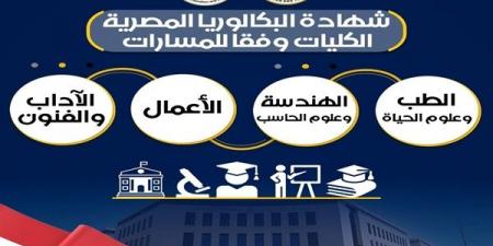 التعليم تعلن الكليات المتاحة وفقًا لمسارات شهادة البكالوريا - هرم مصر