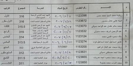 قيادات الشروق والإدارة التعليمية تكرم أوائل الإعدادية والثانوية.. بالأسماء - هرم مصر