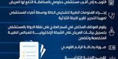 كيفية التقديم لقرار العلاج على نفقة الدولة - هرم مصر
