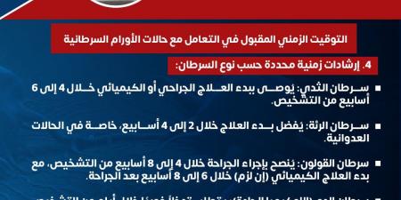 متحدث الصحة يكشف عن التوقيت الزمني المقبول في التعامل مع حالات الأورام السرطانية - هرم مصر