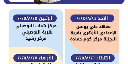 تعرف على جدول زيارات المكتبة المتنقلة بالبحيرة - هرم مصر
