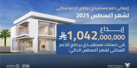 الصندوق العقاري يودع مليارا و42 مليون ريال في حسابات مستفيدي برنامج الدعم السكني لشهر أغسطس - هرم مصر