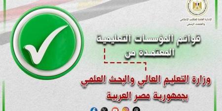 التعليم العالي تعلن القوائم المُحدثة لمؤسسات التعليم العالي المُعتمدة بجمهورية مصر العربية - هرم مصر