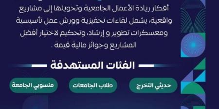 جامعة طيبة تطلق معسكرات ريادة الأعمال لتحويل الأفكار إلى مشاريع مبتكرة - هرم مصر