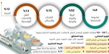 52% من مشاريع الخصخصة بقطاع المياه - هرم مصر