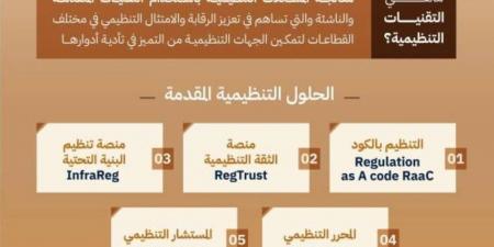 هيئة الاتصالات تستعرض (5) حلول مبتكرة ضمن مشروع RegTech - هرم مصر