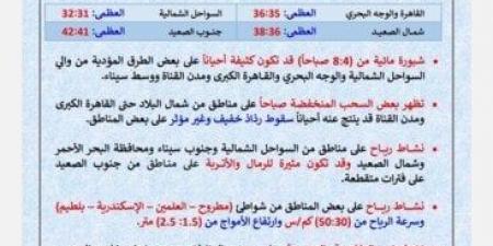 شديد الحرارة.. حالة الطقس المتوقعة اليوم الثلاثاء 2 سبتمبر 2025 - هرم مصر