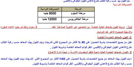 لأول مرة .. مكتب التنسيق يحطم آمال طلاب ثانوى صنايع 3 سنوات بمنع قبولهم بمعاهد الهندسة - هرم مصر