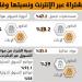 93.1%
من المتسوقين يشترون من المتاجر الإلكترونية المحلية - هرم مصر