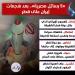 ردا على ضربة إيران في قطر.. 5 رسائل مصرية هامة - هرم مصر