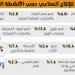 صناعتا الورق 
والمعدات الكهربائية تتصدران النمو الصناعي - #عاجل - هرم مصر