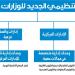تقرير محلي: الهياكل التنظيمية الجديدة... للترشيق أم الترشيد؟ - هرم مصر