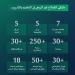 الرياض تستضيف ملتقى القطاع غير الربحي في التعليم والتدريب.. الثلاثاء المقبل - هرم مصر