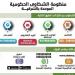 بنسبة 97%.. المنظومة الحكومية تستجيب لـ 2923 شكوي بالشرقية - هرم مصر