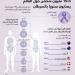 الطب الدقيق في علاج السرطان.. دواء مصمم تحديدا لك - هرم مصر