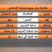 خالد طلعت ينفعل بسبب ريبيرو ومصطفى النحاس..تفاصيل - هرم مصر