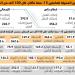 466%
فارق إصابات العمل بين القطاعين العام والخاص - #عاجل - هرم مصر