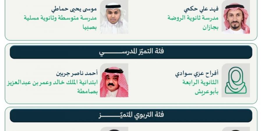 "تعليم جازان" يعتمد نتائج الفائزين بجائزة "متوهجون 2" - هرم مصر