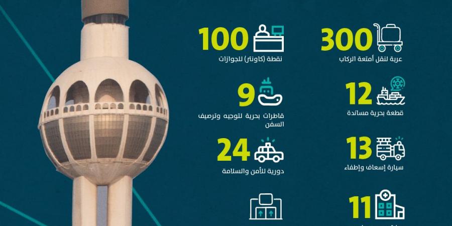 300 عربة نقل و21 قطعة بحرية..  ميناء جدة يتجهز لاستقبال الحجاج - هرم مصر