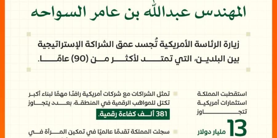 وزير الاتصالات: السعودية استقطبت استثمارات أمريكية بـ13 مليار دولار في عامين - هرم مصر