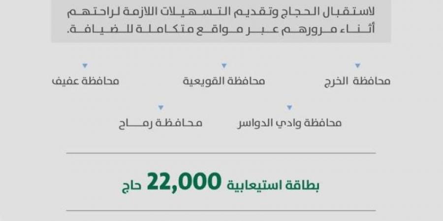 أمانة الرياض تواصل استقبال الحجاج القادمين برًا عبر مراكزها الخدمية - هرم مصر