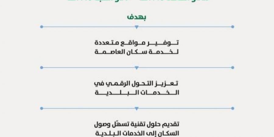 أمانة الرياض تطلق خدمة التصريح الإلكتروني المؤقت للذبح في المطابخ خلال موسم عيد الأضحى - هرم مصر