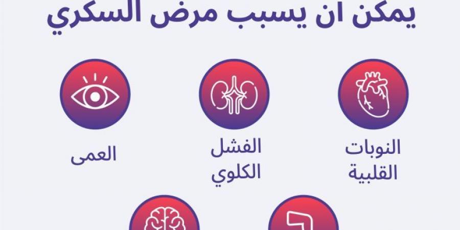 أين وصل الطب في علاج جروح مرضى السكري؟ - هرم مصر