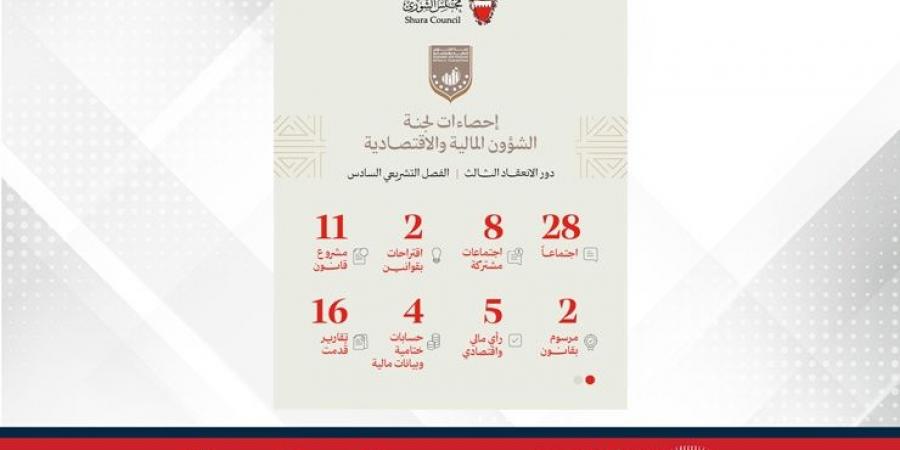 "مالية الشورى" تبحث 15 تشريعًا و4 حسابات ختامية وبيانات مالية خلال 36 اجتماعًا بدور الانعقاد الثالث - هرم مصر