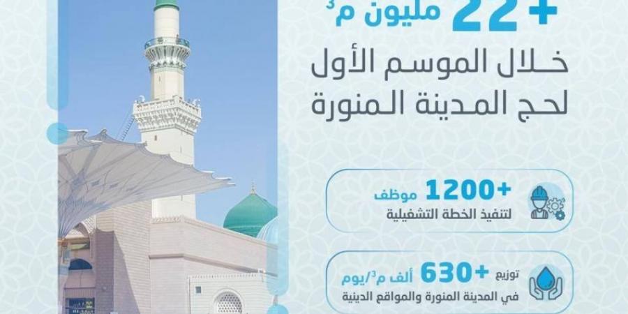 المياه الوطنية توزّع أكثر من 22 مليون م3 خلال الموسم الأول لحج 1446 بالمدينة المنورة - هرم مصر