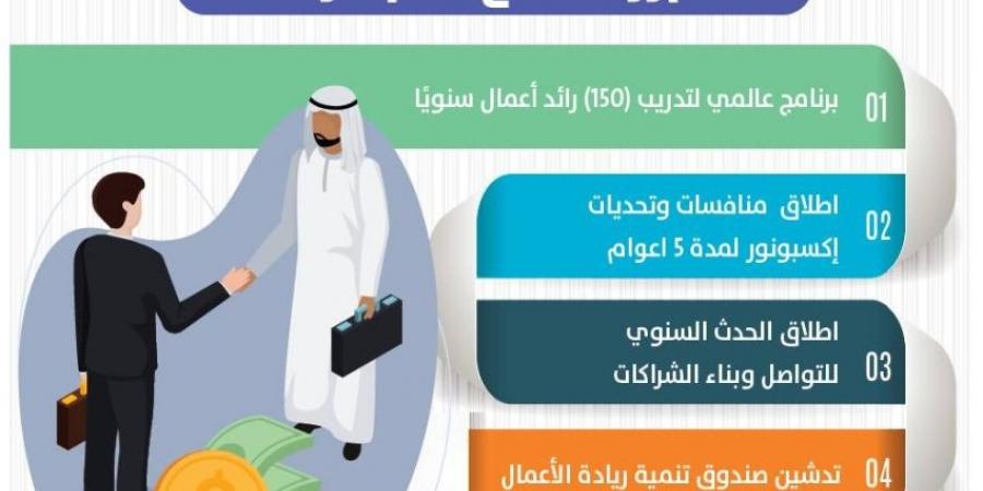 مبادرة سعودية عالمية لربط منظومات ريادة الأعمال - هرم مصر