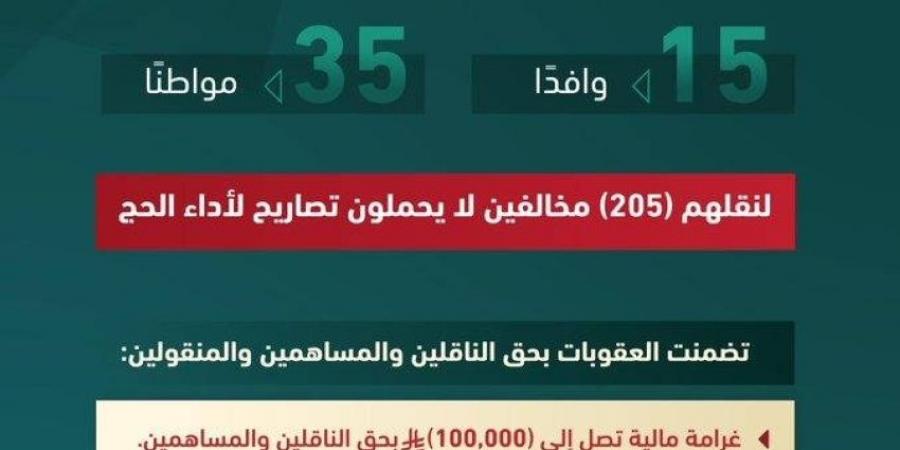 الداخلية: ضبط 50 شخصاً نقلوا 205 مخالفين لتصاريح الحج - هرم مصر
