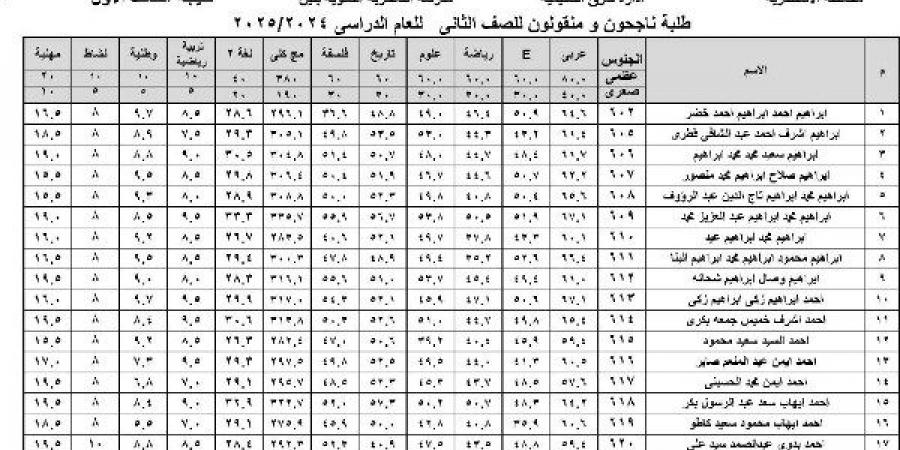 أول صور من داخل كنترولات الشهادة الإعدادية ..وتعليمات عاجلة بالدقة في التصحيح - هرم مصر