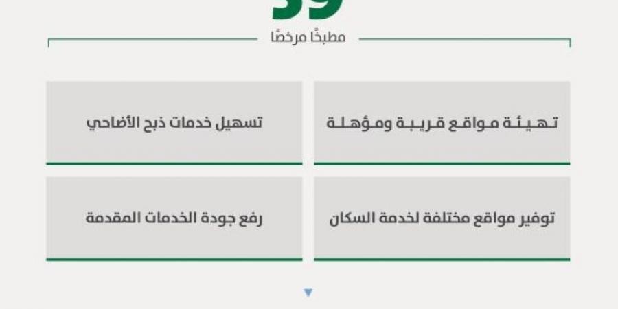 أمانة الرياض: (39) مطبخًا مرخصًا خلال عيد الأضحى - هرم مصر
