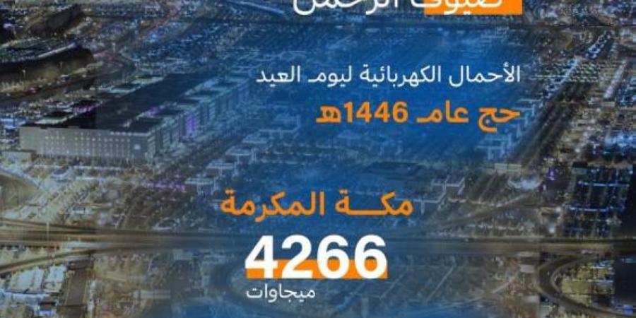 السعودية للكهرباء: يوم العيد يسجل أحمالًا بلغت (351) ميجاوات في مشعر منى - هرم مصر