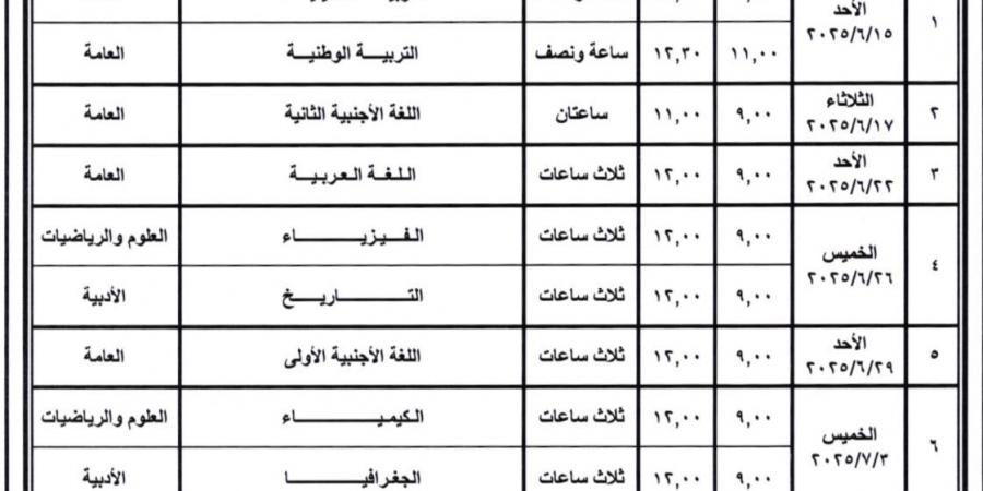 امتحانات الثانوية العامة | عقد 9 لجان بالسجون و 6 بالمستشفيات هذا العام - هرم مصر