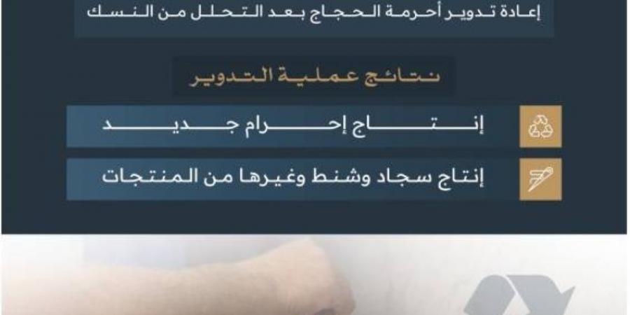 عناية الحرمين الشريفين تفعّل مبادرة إحرام مستدام - هرم مصر