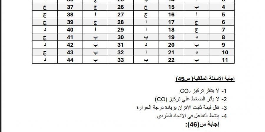 46 سؤالا بالاجابات النموذج السادس في الكيمياء الثانوية العامة 2025 #الثانوية_العامة_2025 #امتحانات_الثانوية_العامة_2025 #وزارة_التربية_والتعليم #بوابة_الجمهورية_أون_لاين - هرم مصر