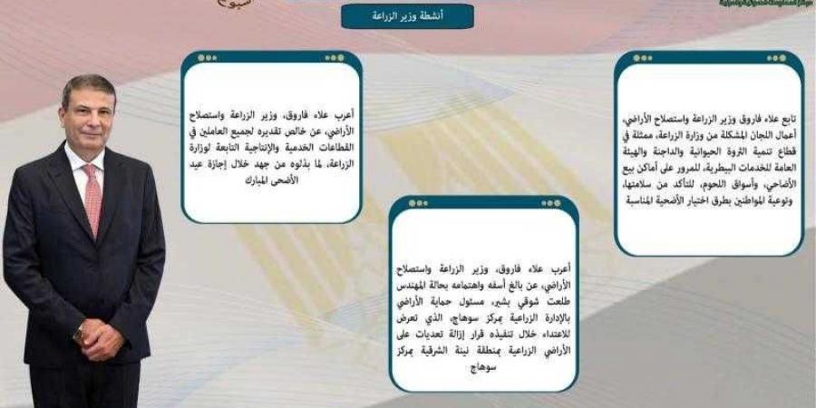 أبرز أنشطة وزارة الزراعة خلال أسبوع - هرم مصر