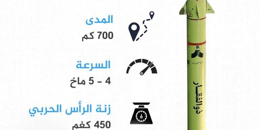 بالإنفوغراف.. تعرّف على صواريخ إيران المواجهة للدفاعات الإسرائيلية - هرم مصر