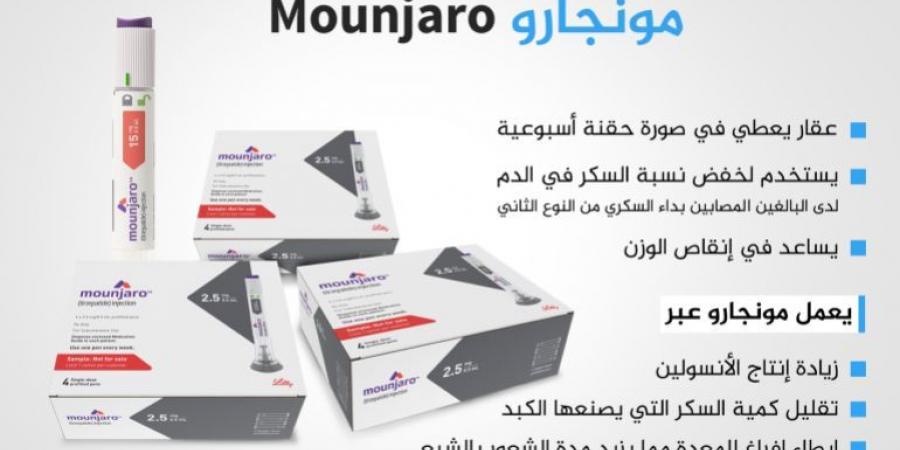 اعتماد دواء مونجارو لعلاج انقطاع النفس الانسدادي النومي في أستراليا - هرم مصر