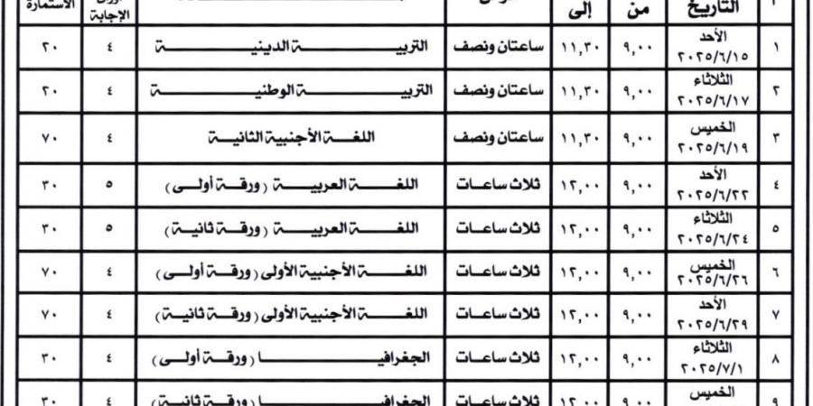 امتحانات الثانوية العامة| ماذا يؤدي طلاب مدارس المتفوقين والمكفوفين اليوم؟ - هرم مصر