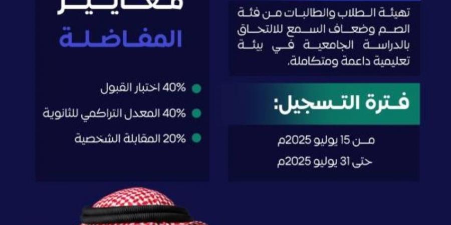 جامعة طيبة: بدء التسجيل في السنة التأهيلية للصم وضعاف السمع - هرم مصر