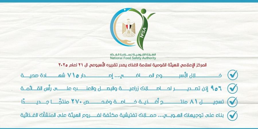 سلامة الغذاء : 956 إذن تصدير لحاصلات زراعية والبصل والعنب على رأس القائمة - هرم مصر