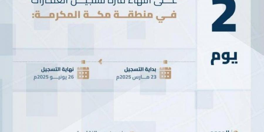 انتهاء المهلة المحددة للتسجيل العيني الأول لـ159 قطعة عقارية بمكة المكرمة الخميس القادم - هرم مصر