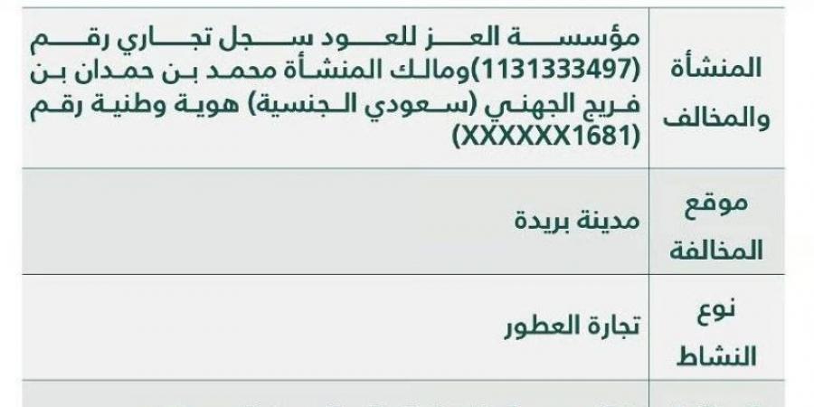 التجارة تُشهِّر بمالك منشأة تجارية نظمت مسابقة دون ترخيص - هرم مصر
