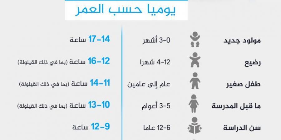 لماذا تشعر بالتعب وقد نمت 8 ساعات؟ - هرم مصر