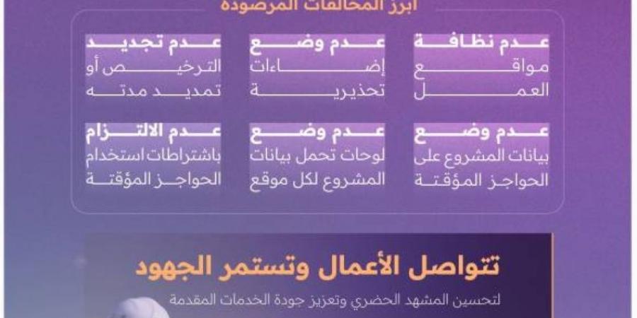 مركز مشاريع البنية التحتية بالرياض ينفّذ أكثر من 105 آلاف جولة رقابية خلال النصف الأول من عام 2025 - هرم مصر