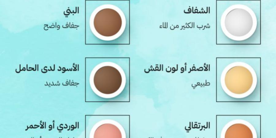 هل عليك أن تمتنع عن شرب الكافيين لتتجنب الجفاف؟ - هرم مصر
