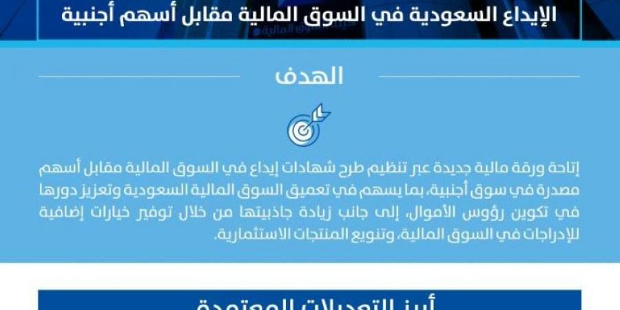 هيئة السوق المالية تعتمد الإطار التنظيمي لطرح شهادات الإيداع السعودية  مقابل أسهم أجنبية - هرم مصر